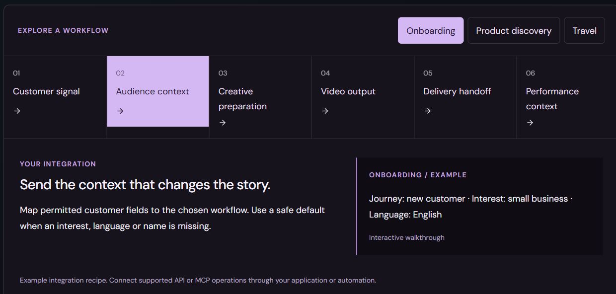 Focused workflow walkthrough showing the audience-context step and an illustrative small-business customer segment.